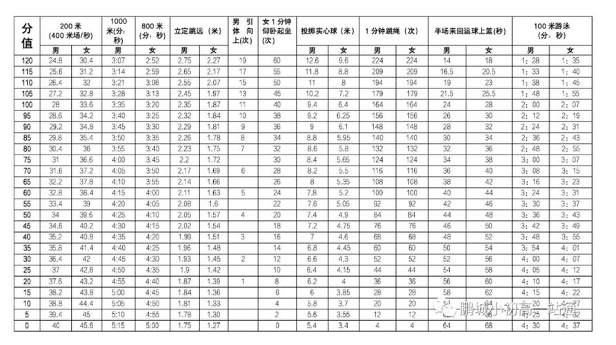 中考体育评分标准2024广东省(2024年评分标准怎么变)