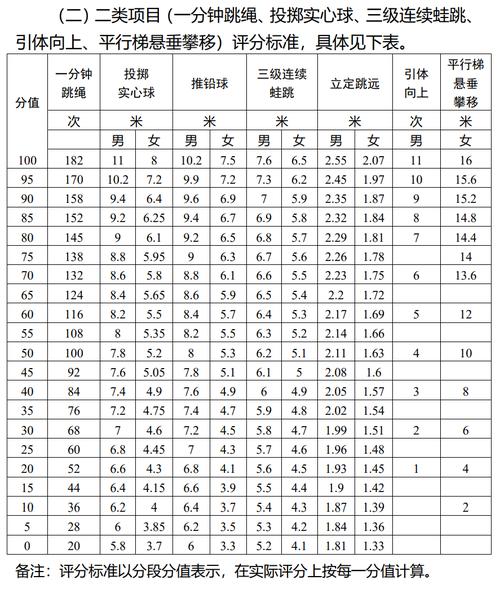 中考体育评分标准2024广东(哪些项目计入总分)