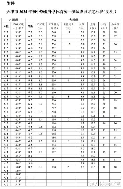 中考体育评分标准2024年(哪些项目更容易拿分)