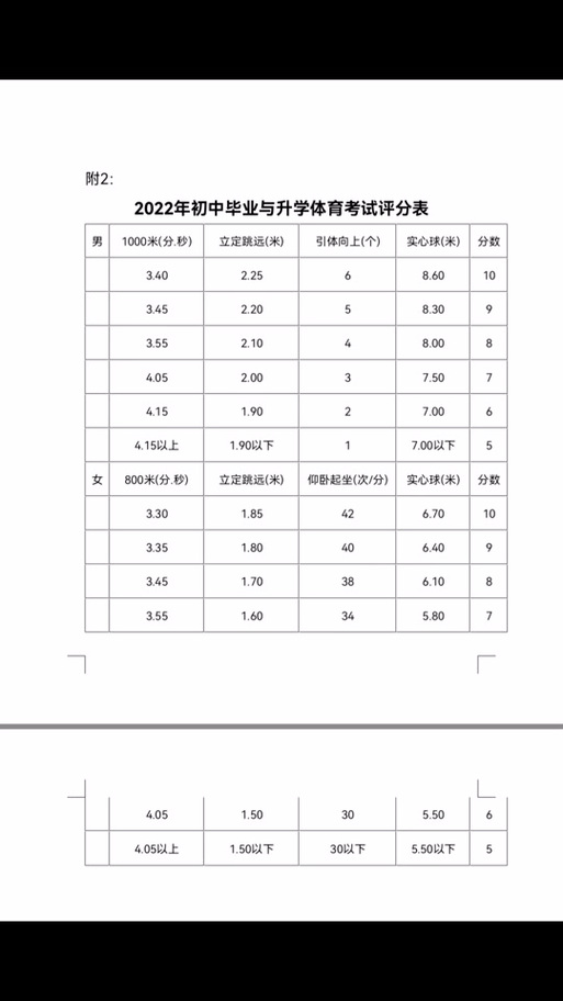 中考体育评分标准2024山东潍坊(2024年考哪些项目)