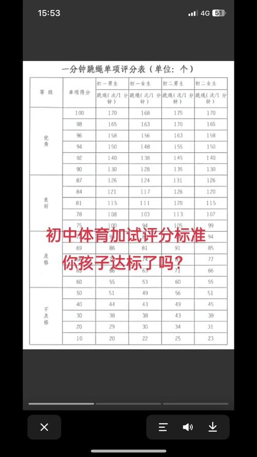 中考体育评分标准2024山东枣庄(选考项目有哪些变化)