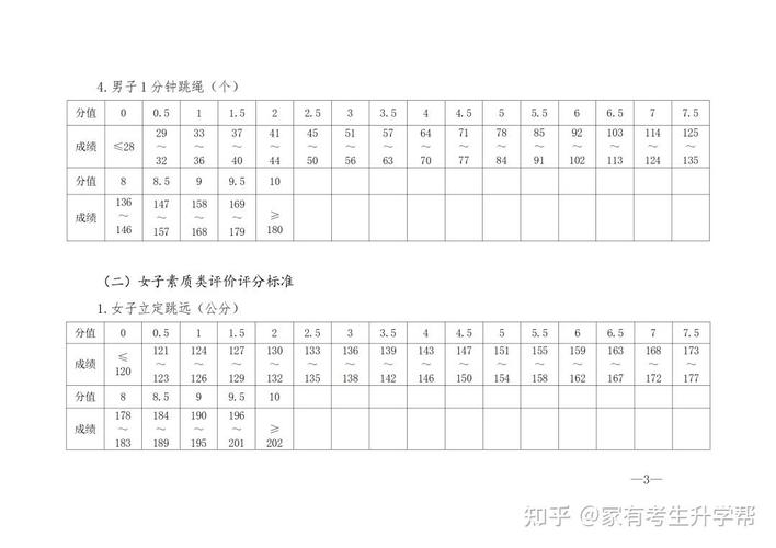 中考体育评分标准2024山东仰卧起坐(2024年和2023年有区别吗)