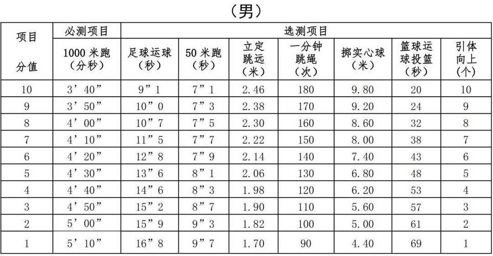 中考体育评分标准2024宁波(哪些项目需要重点练习)