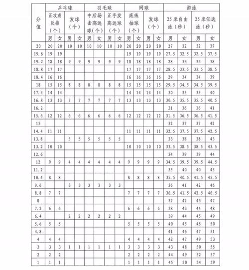 中考体育评分标准2024四川(哪些项目最容易拿分)