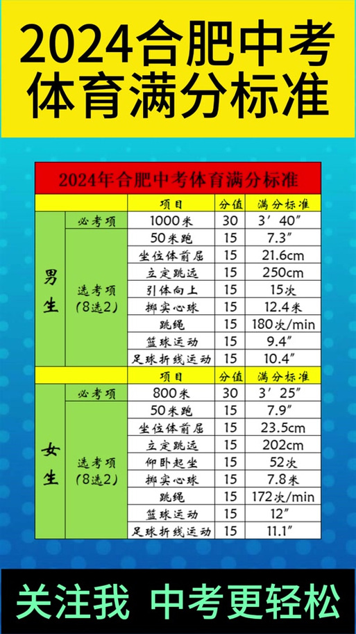 中考体育评分标准2024吉林(你准备怎么拿高分)