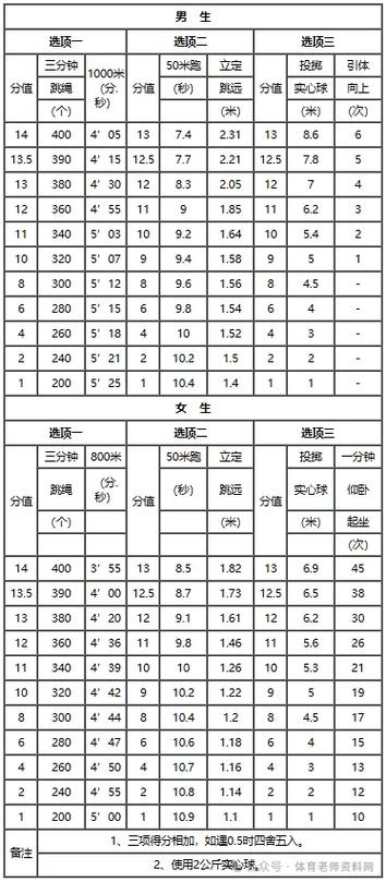 中考体育评分标准2024南京(  怎么才能考高分)