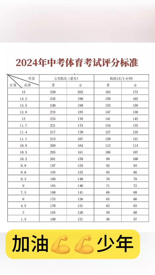 中考体育评分标准2024内蒙古通辽(  2024评分标准怎么看)