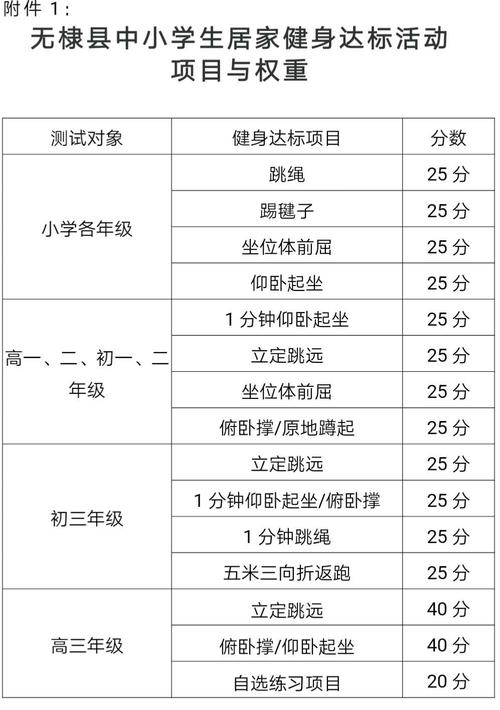 中考体育生的要求条件(有哪些项目可以选择)