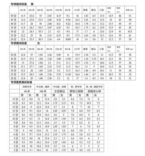 中考体育生的要求条件(有哪些项目可以选择)