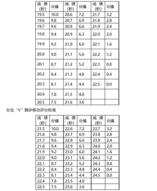 中考体育生特长生怎么考(  有哪些报名条件)