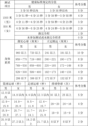 中考体育生多少分能上高中(文化分要考多少才能上高中)