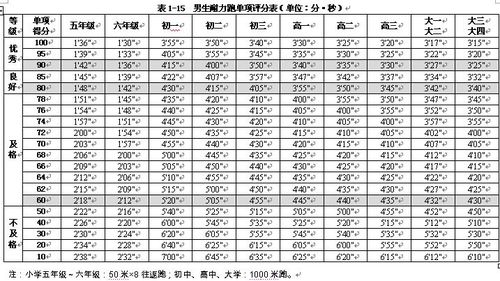 中考体育生多少分能上高中(文化分要考多少才能上高中)