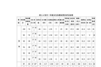 中考体育特长生考试标准及要求(  训练重点应该是什么)