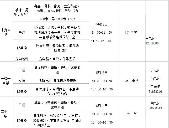 中考体育特长生考试标准及要求(  训练重点应该是什么)