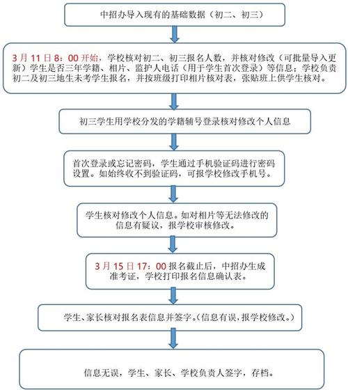 中考体育特长生录取流程是怎样的(报名时间和考试时间分别是什么时候)