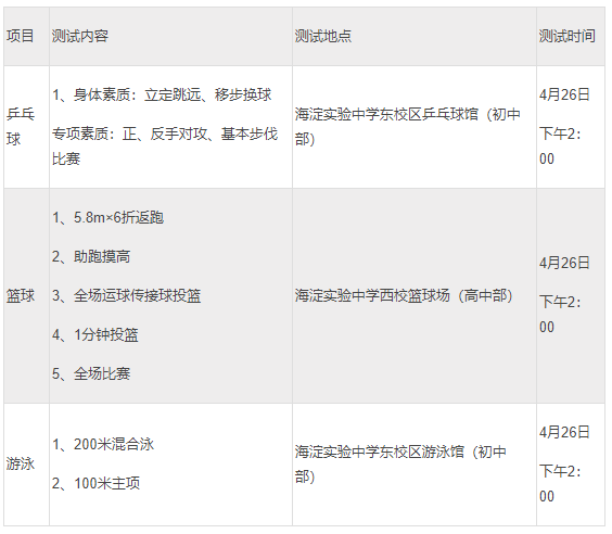 中考体育特长生录取流程是怎样的(报名时间和考试时间分别是什么时候)