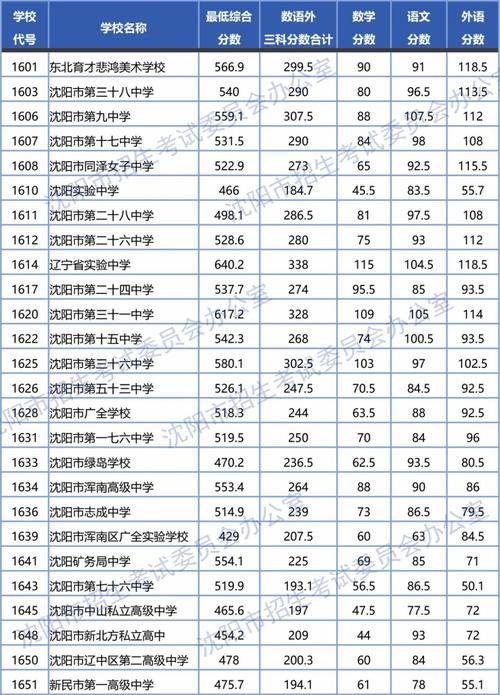 中考体育特长生录取标准(  要拿什么名次才算有竞争力)