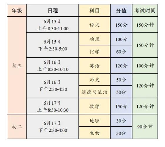 中考体育时间2024年时间表(  考试项目都练习好了吗)