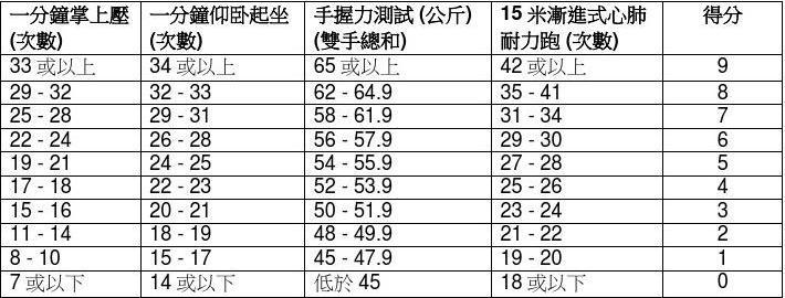 中考体育握力评分标准(怎样才能提高握力)