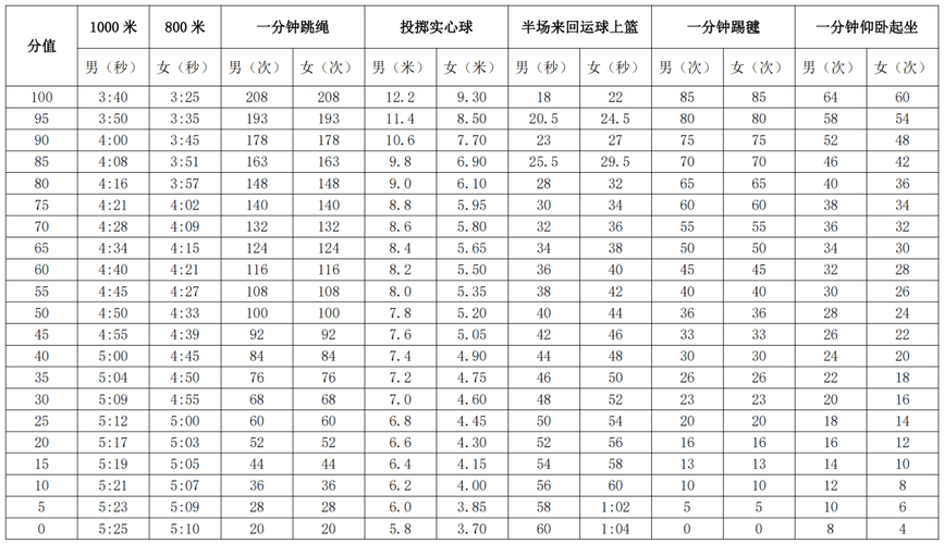 中考体育怎么算分(能直接影响录取吗)