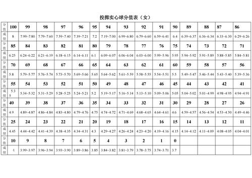 中考体育实心球满分多少米(满分标准是多少米)