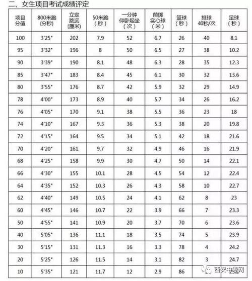 中考体育实心球满分多少米(满分标准是多少米)