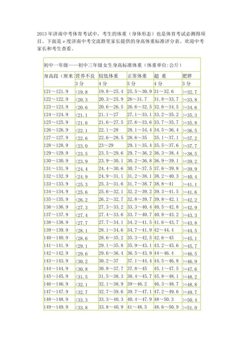 中考体育体重身高标准怎么算(和成绩有什么关系)