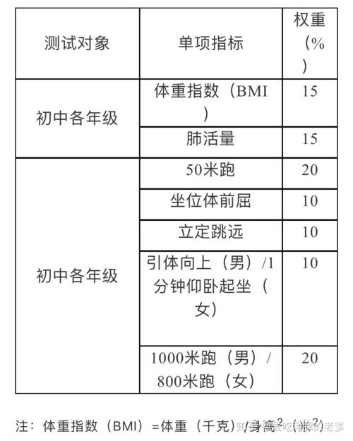 中学生体测项目及评价标准(它能反映你的真实水平吗)