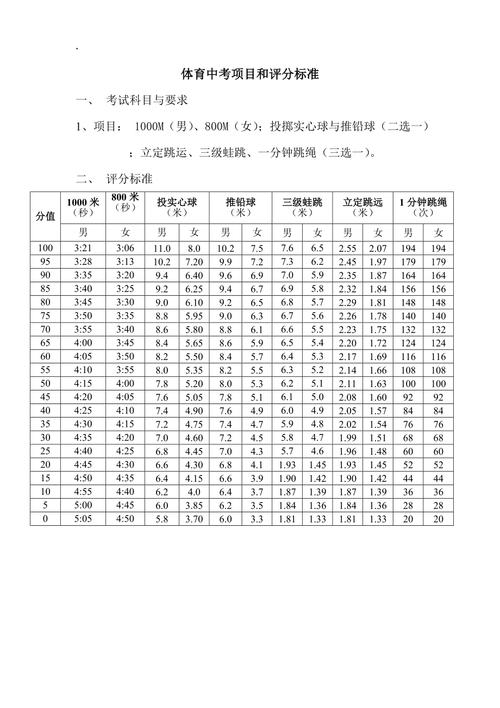 中学生体测项目及评价标准(它能反映你的真实水平吗)