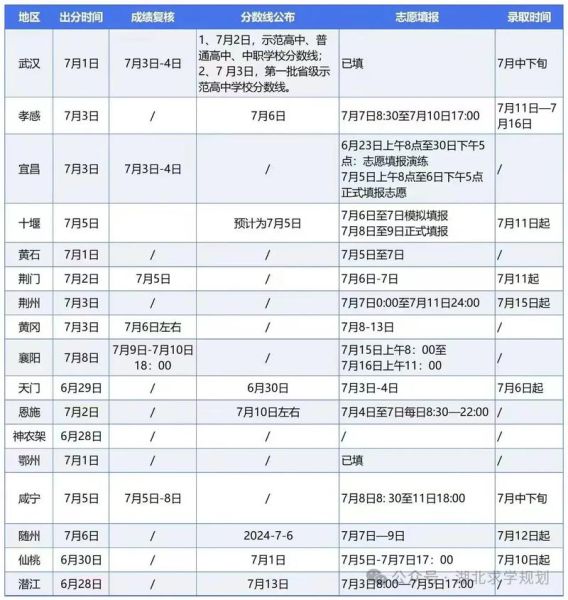 黔西南中考成绩查询(查分时间确定了吗)