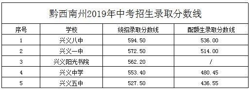 黔西南中考分数查询(查分步骤是什么)