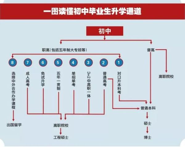 高职高专是什么(和大学一样吗)