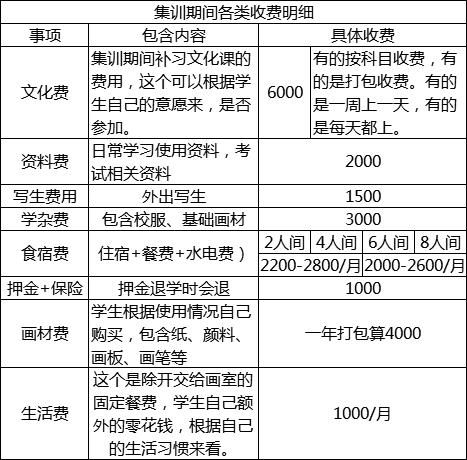 高考封闭式集训班收费(还是还有其他花销)