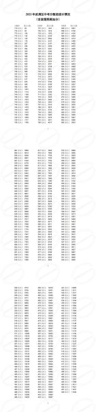 预计2022年中考录取分数线(你对自己的成绩满意吗)