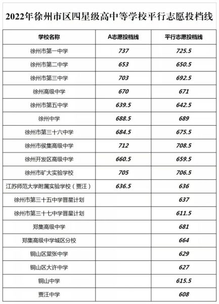 预计2019年中考分数线(今年的中考分数线会影响你的志愿填报吗)