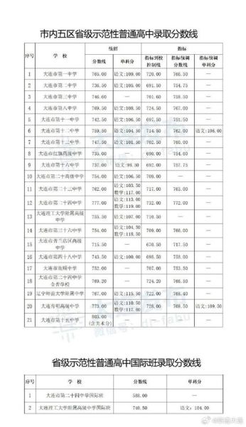 预计2019年中考分数线(今年的中考分数线会影响你的志愿填报吗)