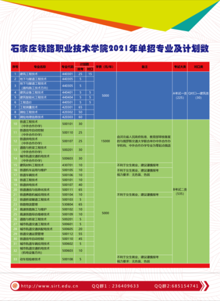 铁路技校学什么专业好( 铁路技校哪个专业最吃香)