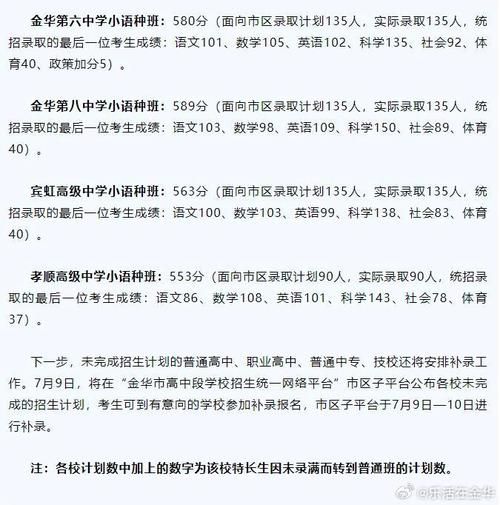 金华一中录取分数线(今年考多少分能进金华一中)