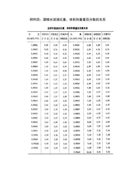 酒精的物理性质(它比水轻还是重)