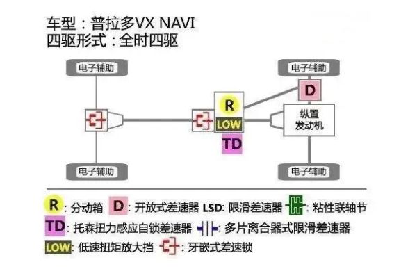 速推版和定向版有什么区别(是选速推版还是定向版)