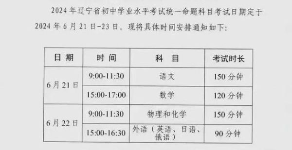 辽宁中考时间2022年具体时间( 不同城市中考时间一样吗)