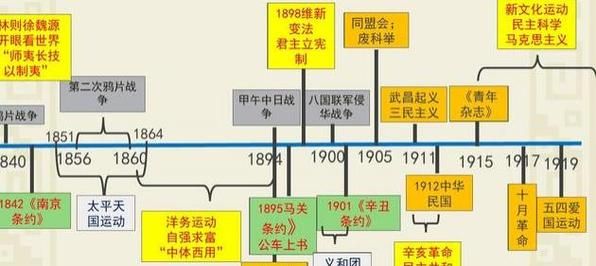 辛亥革命结束时间(  1912年2月12日清朝宣布退位算结束吗)