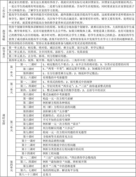 辅导初一数学(  家长怎么才能辅导好孩子数学)