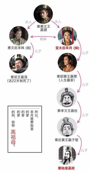 赵高跟嬴政是什么关系(他们的关系究竟是怎样)