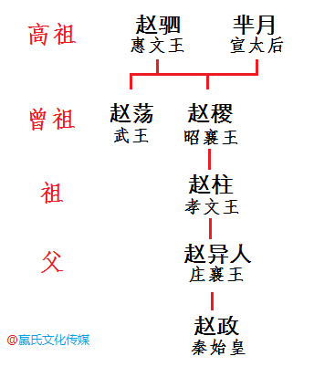 赵高跟嬴政是什么关系(他们的关系究竟是怎样)