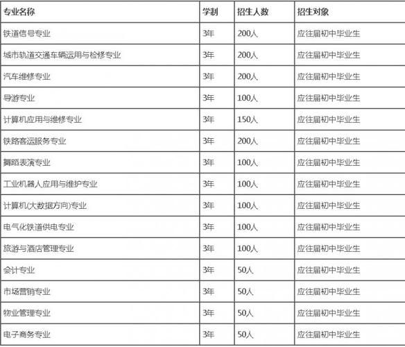 贵阳中职学校有哪些学校( 我想上排名靠前的学校)