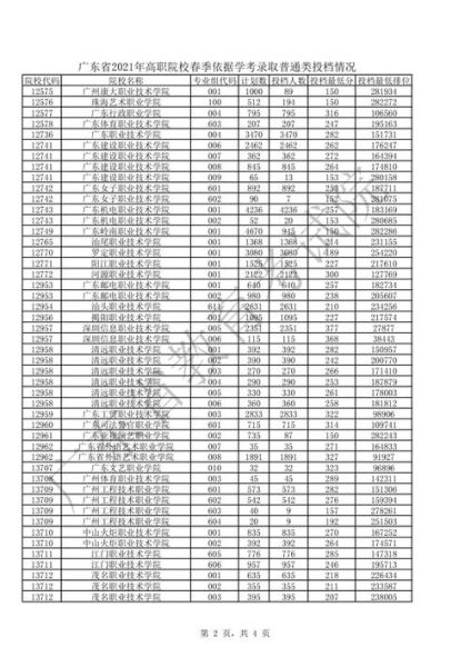 衡水一中录取分数线2021(今年难考了吗)