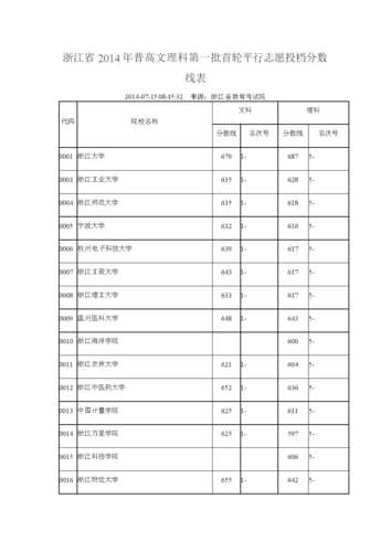 衡水一中分数线(哪个性价比更高)