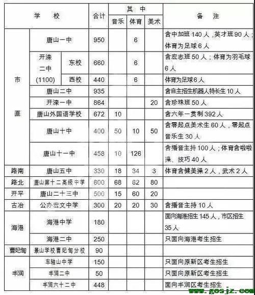 衡水一中分数线(哪个性价比更高)