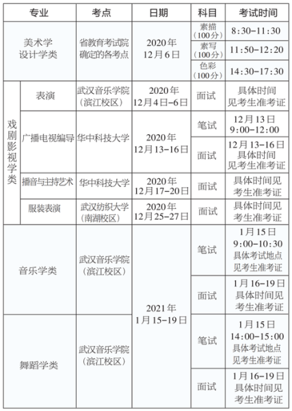 艺考集训一般什么时候开始(报名截止日期是啥时候)